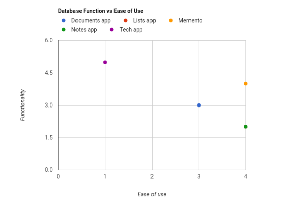 Database Function vs Ease of Use-20160911.png