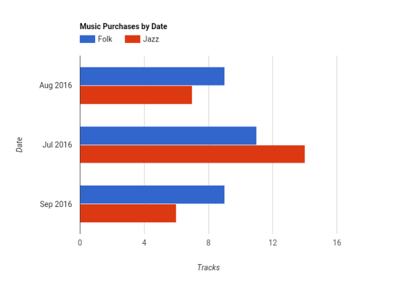 Music Purchases by Date-20160911.png