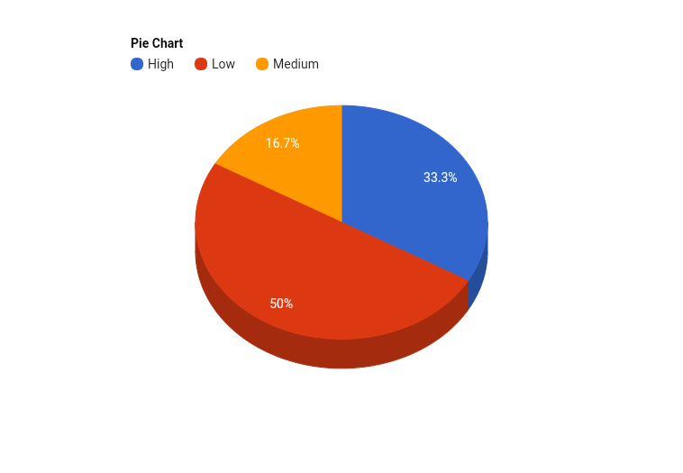 File:Pie Chart-20160911.png